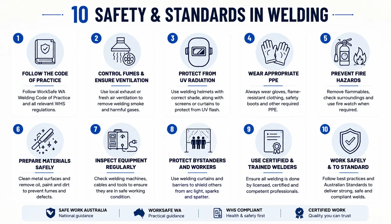 Safety and Standards in Welding